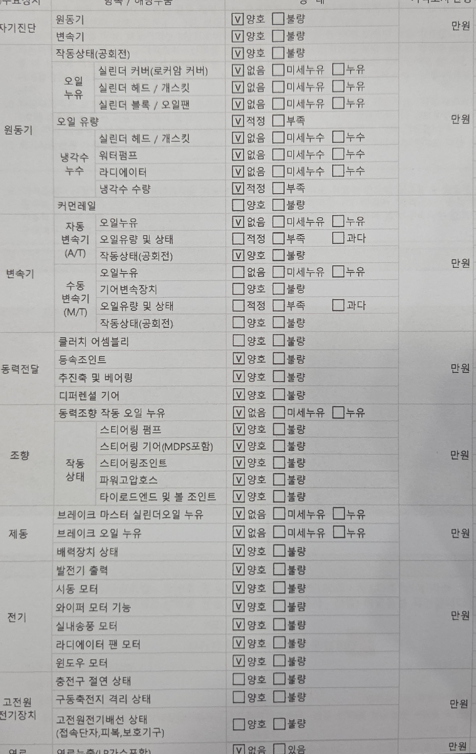 Renault Korea SM5  2012 — inspection photo 2