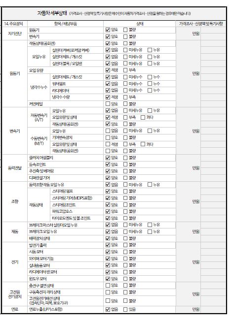 Chevrolet Korea Trax 2017 — inspection photo 2