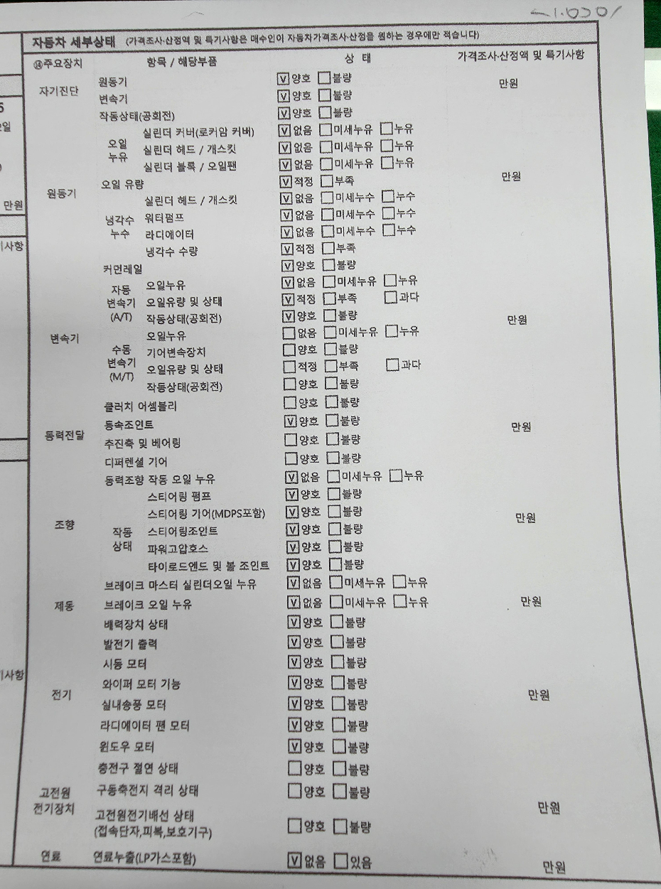 Kia Canival 2022 — inspection photo 2