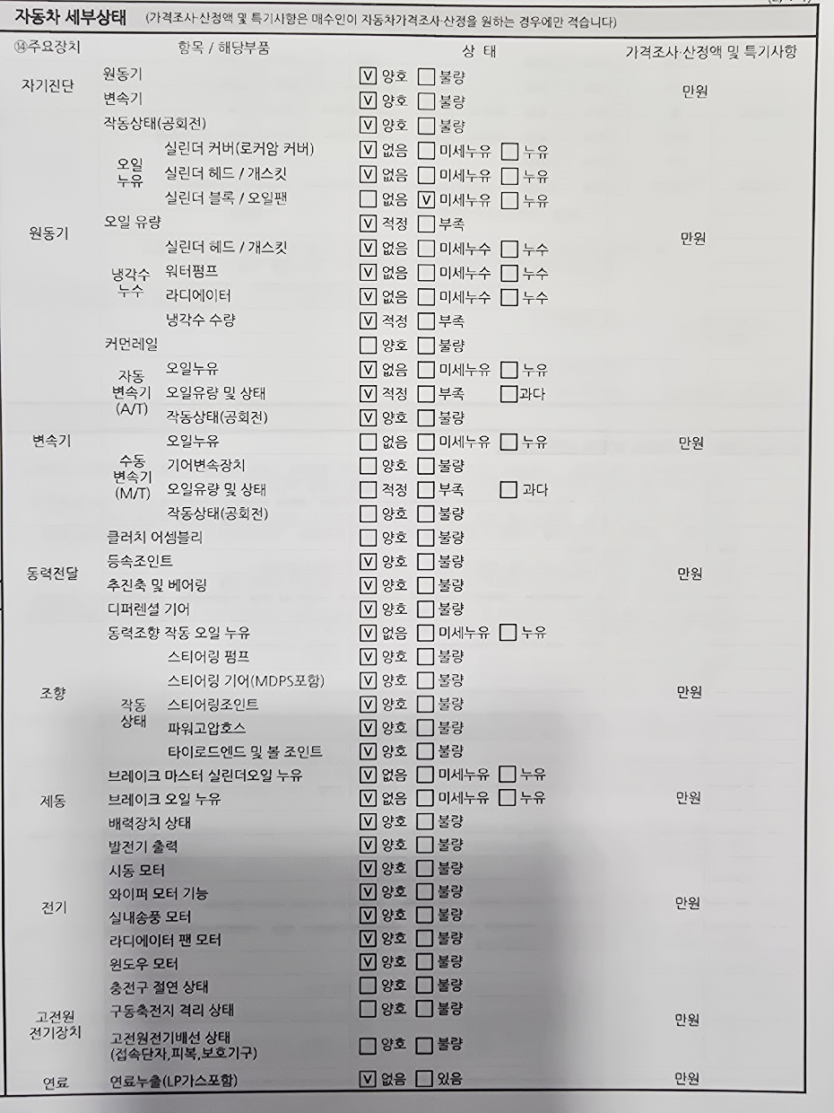 Renault Korea SM3 2015 — inspection photo 2