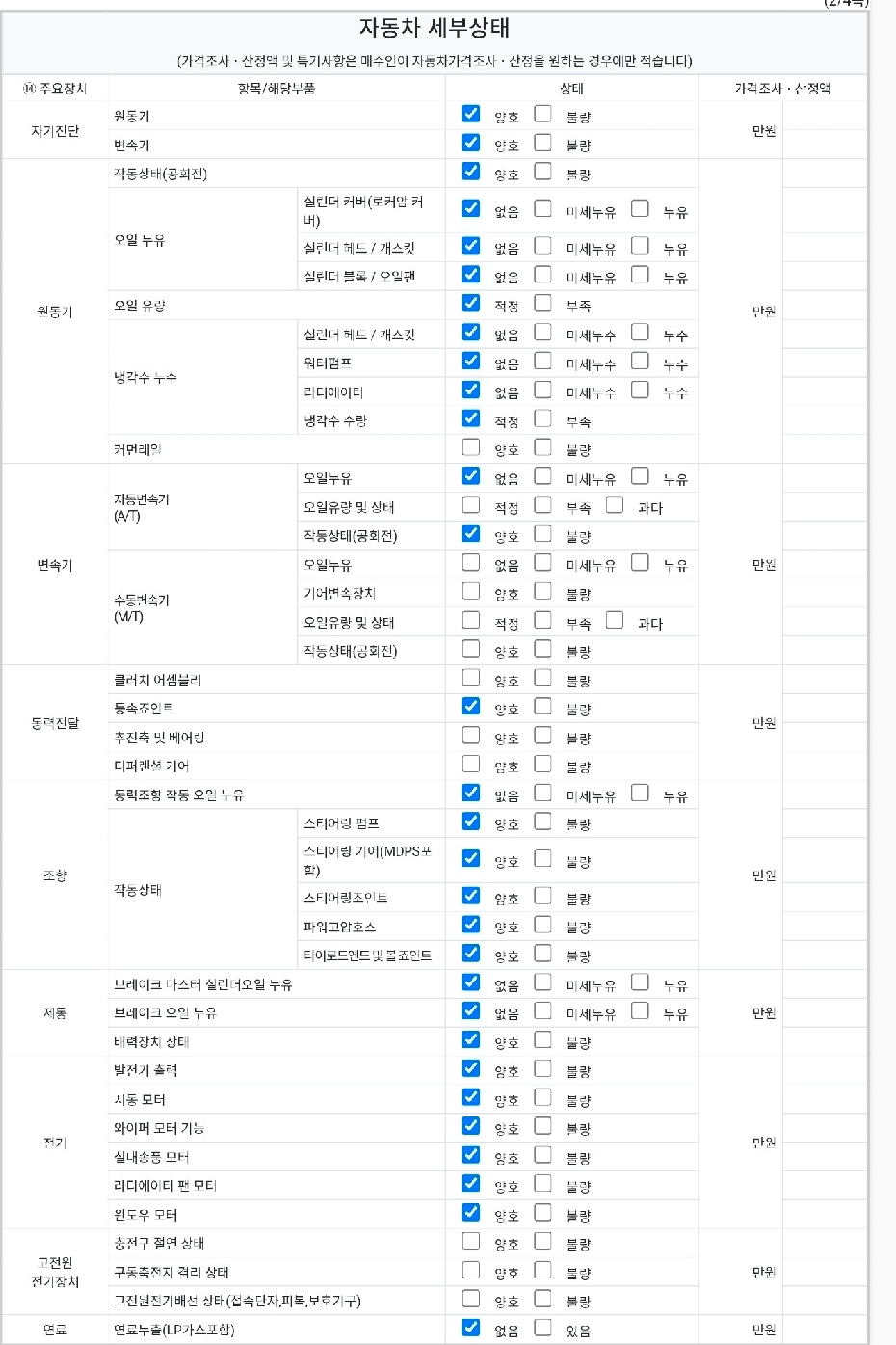Chevrolet Korea Spark 2016 — inspection photo 2