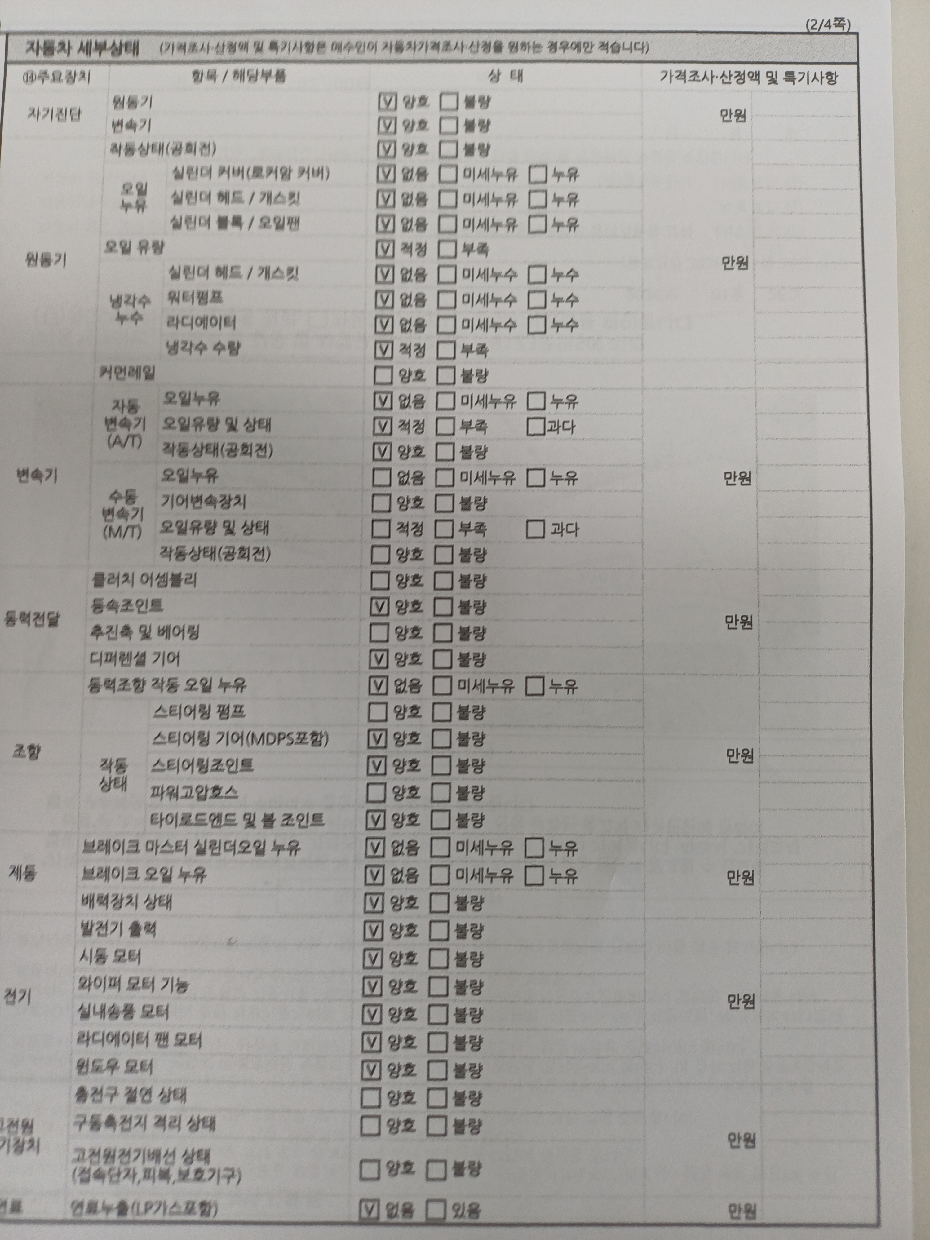 Hyundai AVANTE 2011 — inspection photo 2