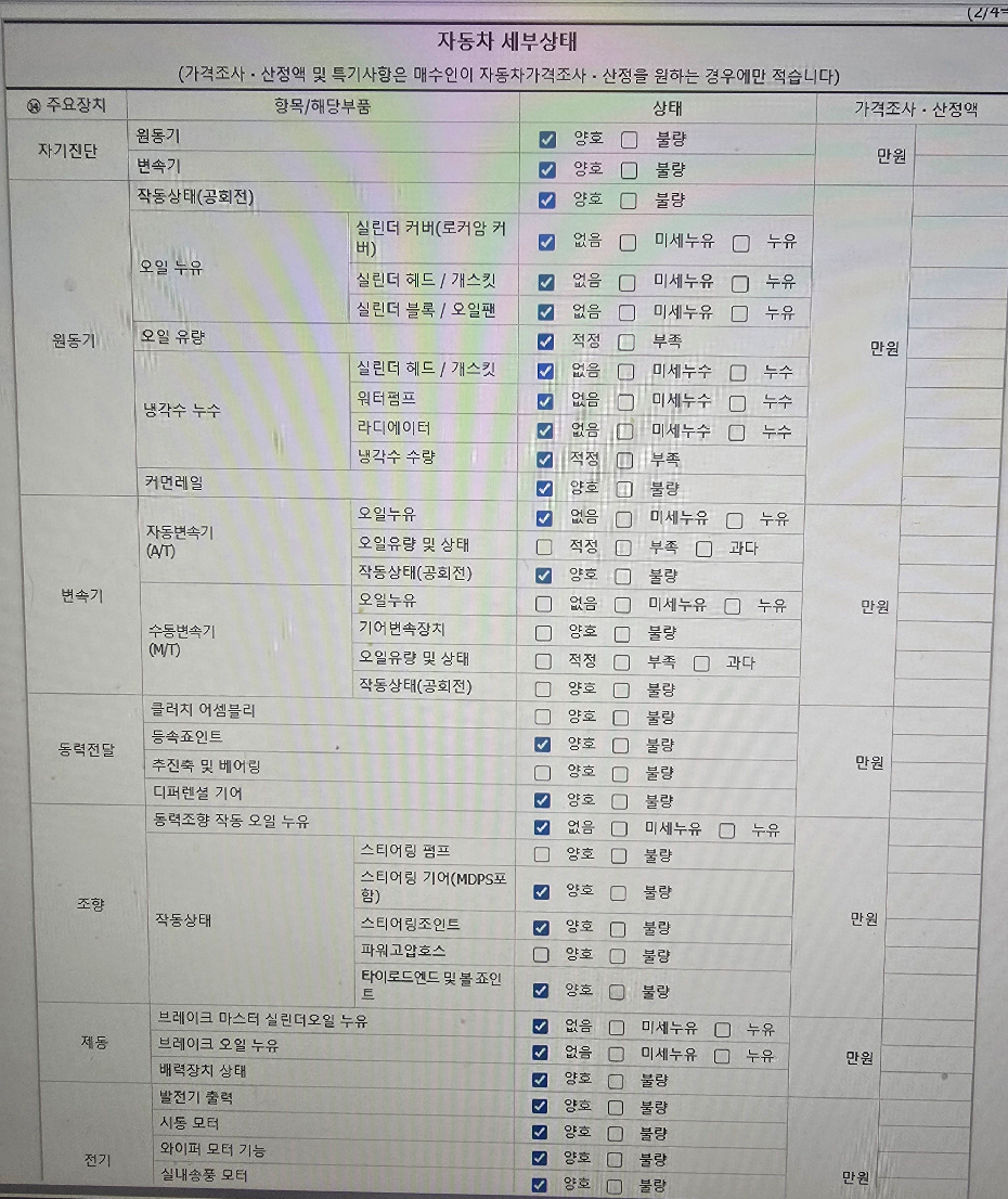 Kia Canival 2022 — inspection photo 3