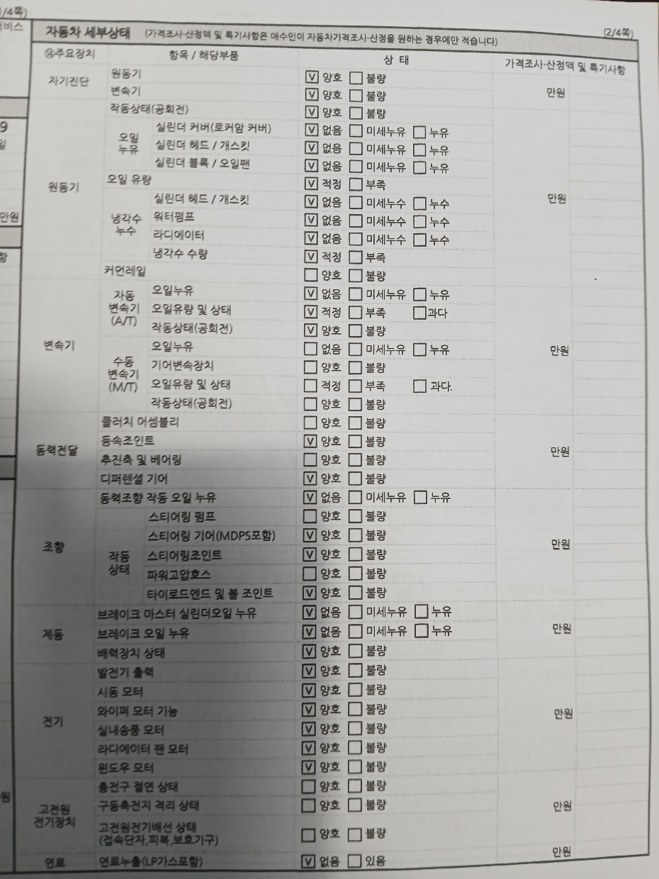 Chevrolet Korea Trax 2020 — inspection photo 2