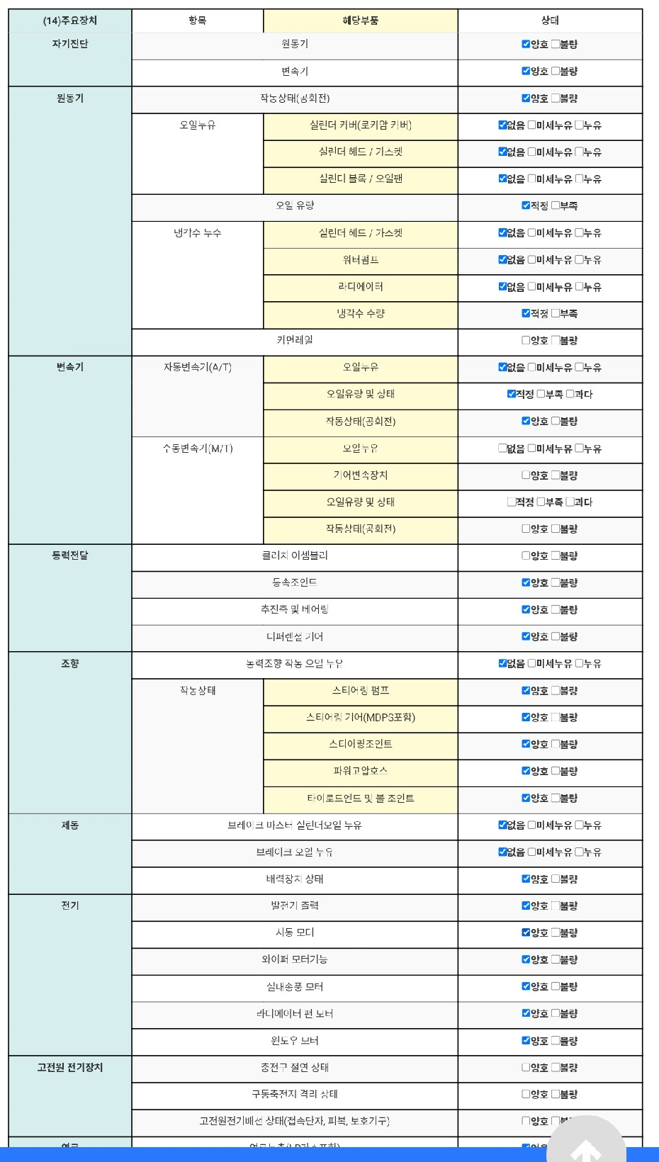 Chevrolet Korea Spark 2016 — inspection photo 2