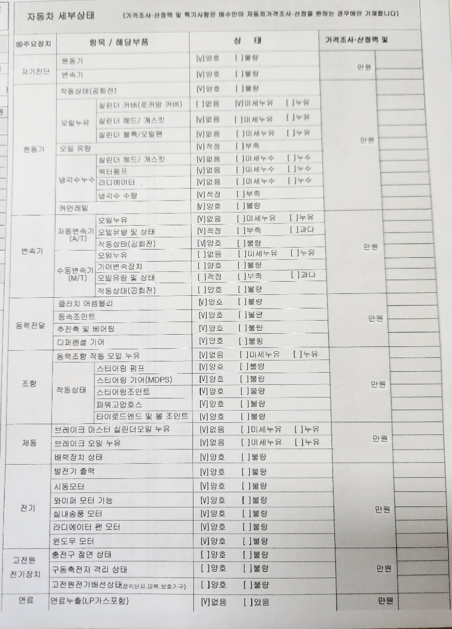 Kia Sorento 2018 — inspection photo 2