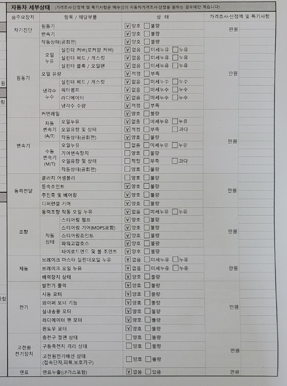 Kia Canival 2022 — inspection photo 2
