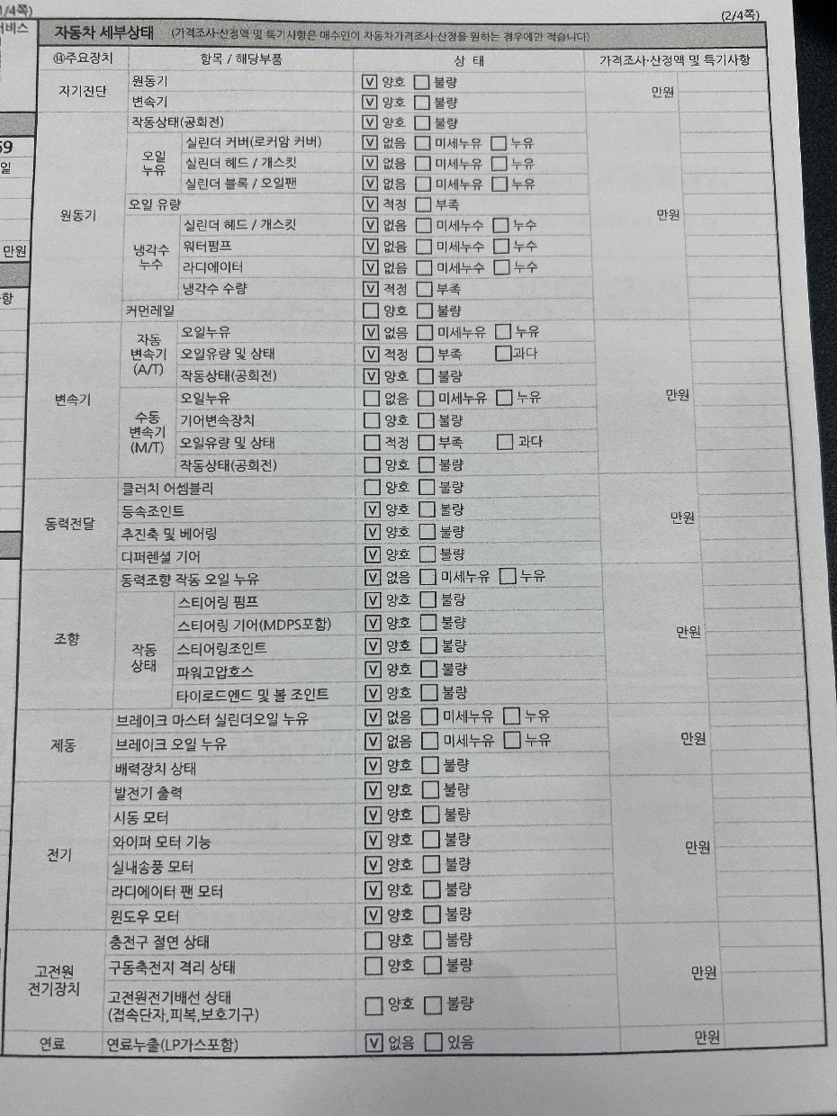 Kia Canival 2024 — inspection photo 2