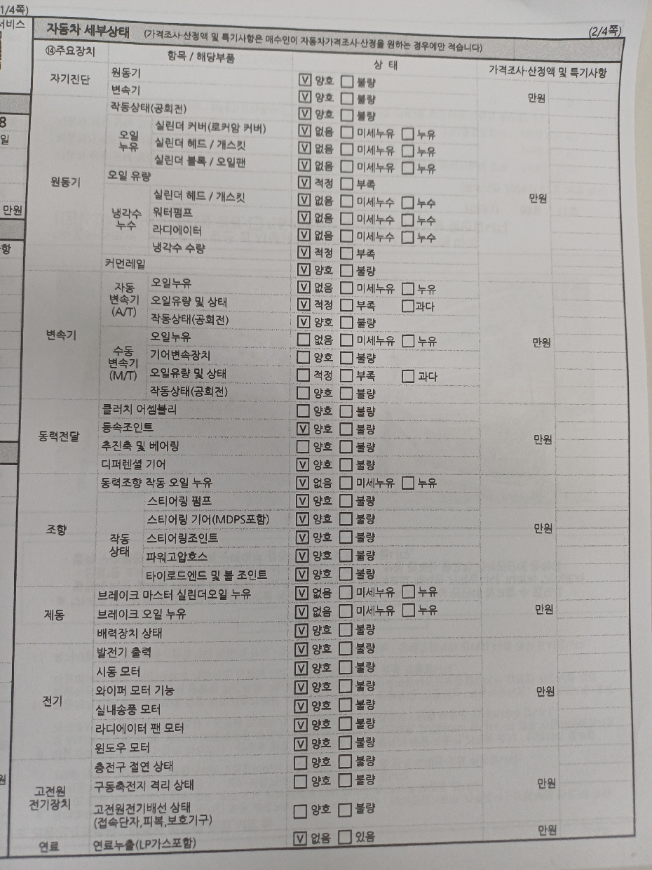 Kia Canival 2016 — inspection photo 2