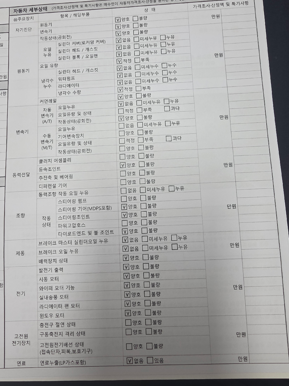 Kia Canival 2021 — inspection photo 2