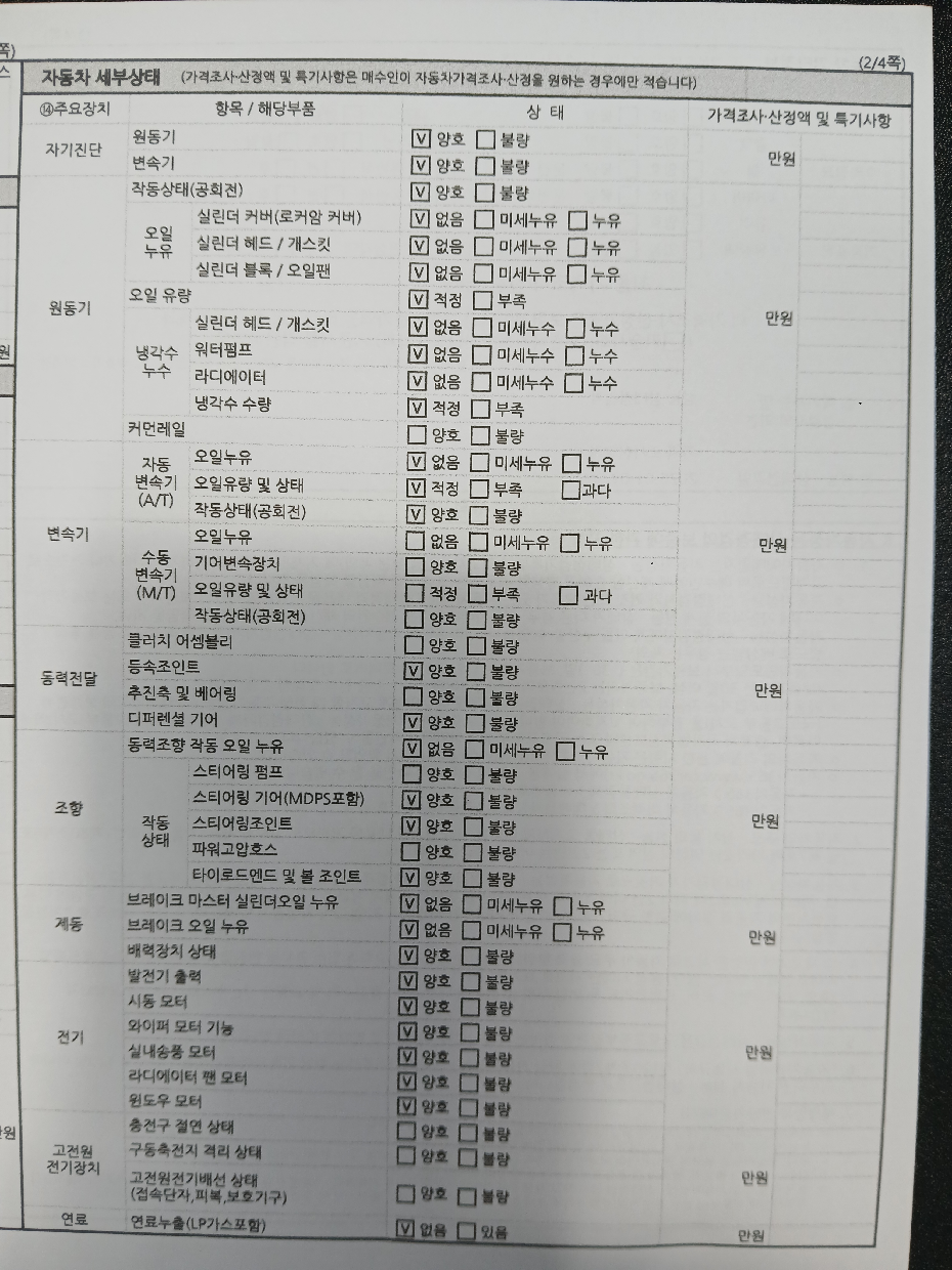 Kia RAY 2015 — inspection photo 2