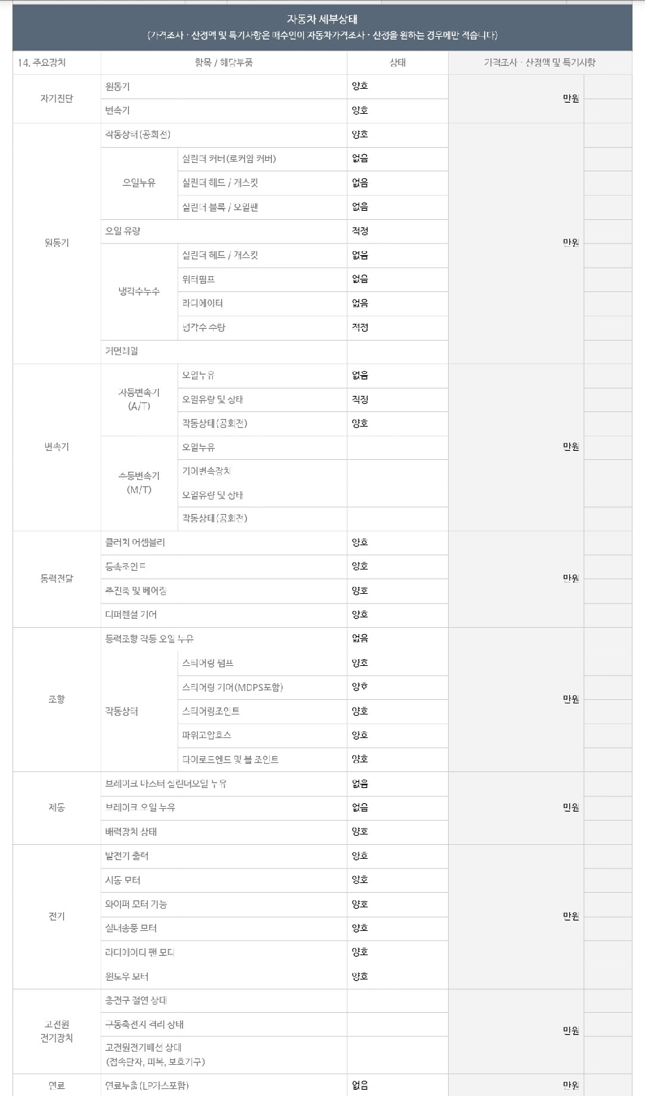 Hyundai Santafe 2021 — inspection photo 2