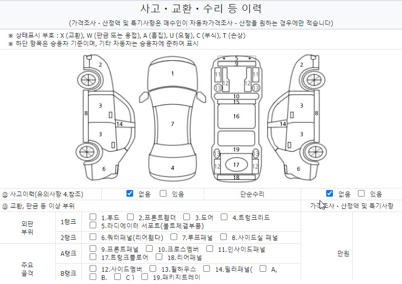 Kia Canival 2021 — inspection photo 1