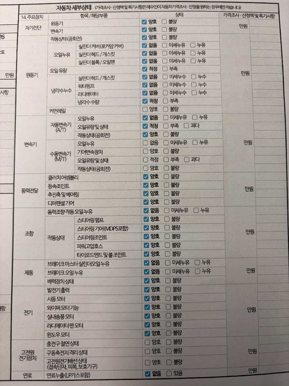 Hyundai AVANTE 2015 — inspection photo 2