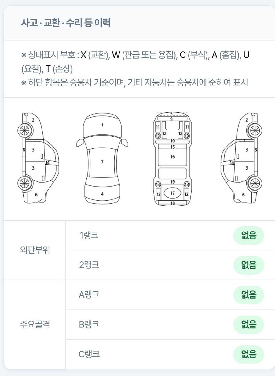 Nissan Cube 2014 — inspection photo 2