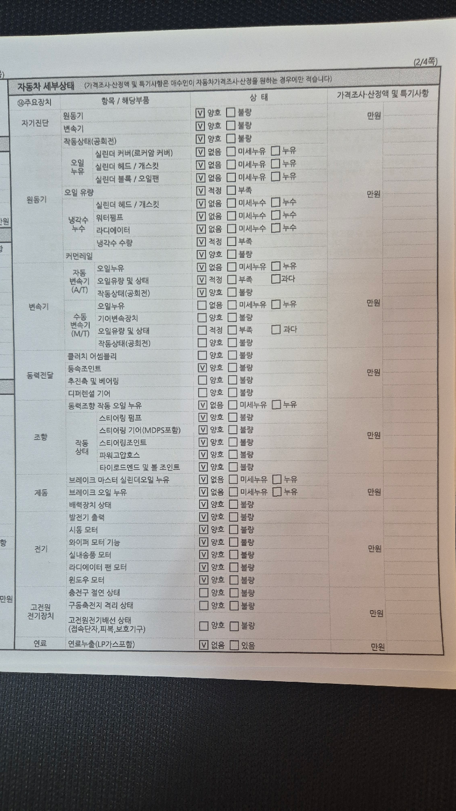 Kia Sorento 2016 — inspection photo 2