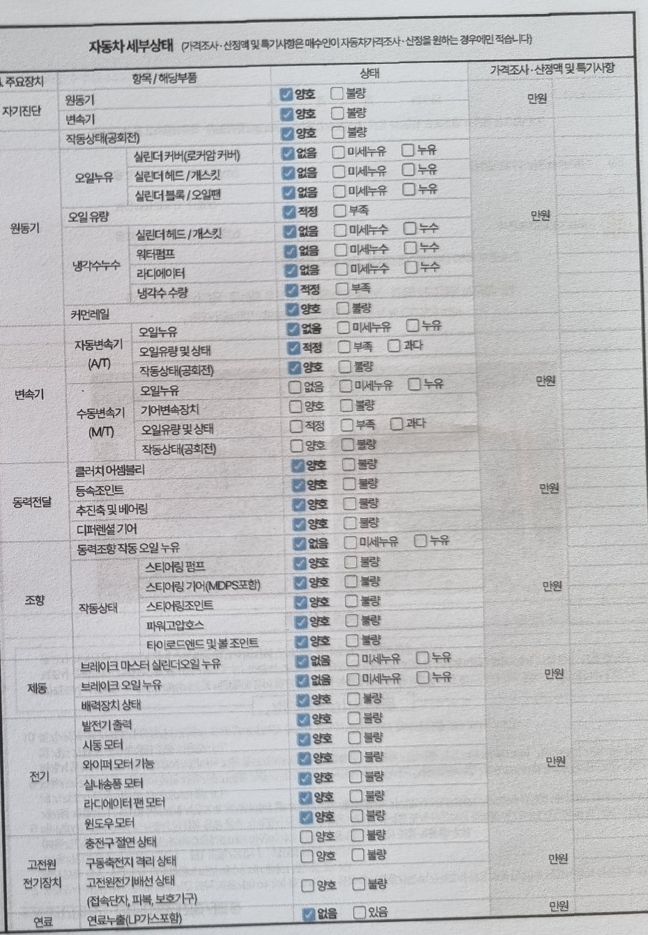 Kia Sorento 2024 — inspection photo 2