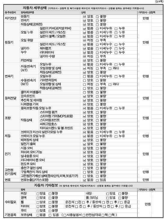 Kia Canival 2022 — inspection photo 2