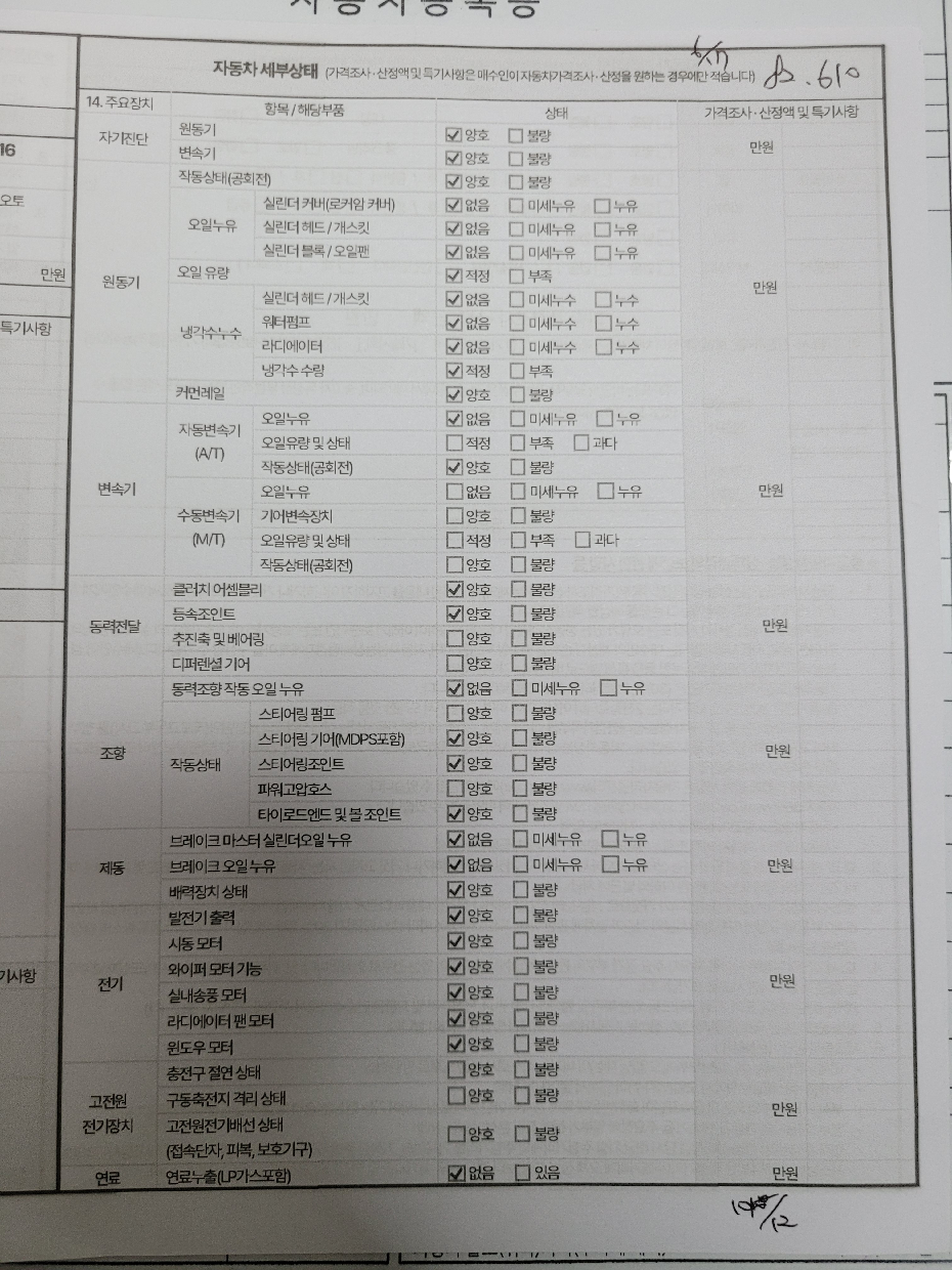 Kia Sorento 2020 — inspection photo 2