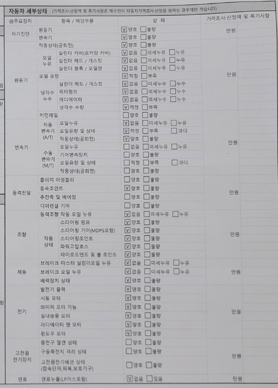 Kia RAY 2018 — inspection photo 2