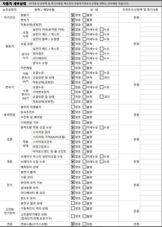 Renault Korea SM6 2016 — inspection photo 4