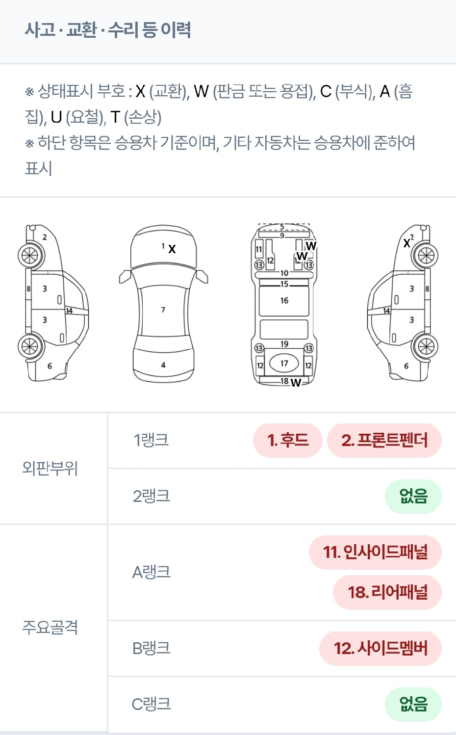 Hyundai Ioniq6 2023 — inspection photo 1