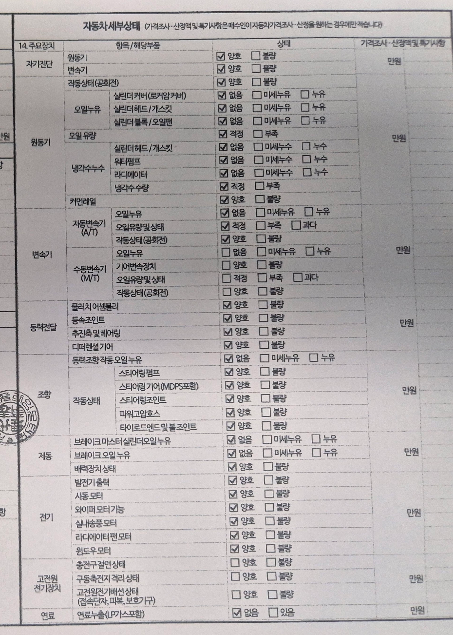 Kia Sorento 2021 — inspection photo 2