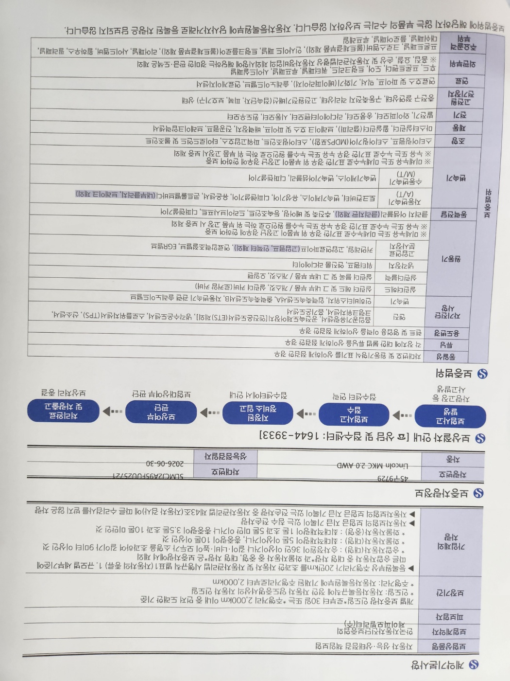 Lincoln MKC 2015 — inspection photo 5