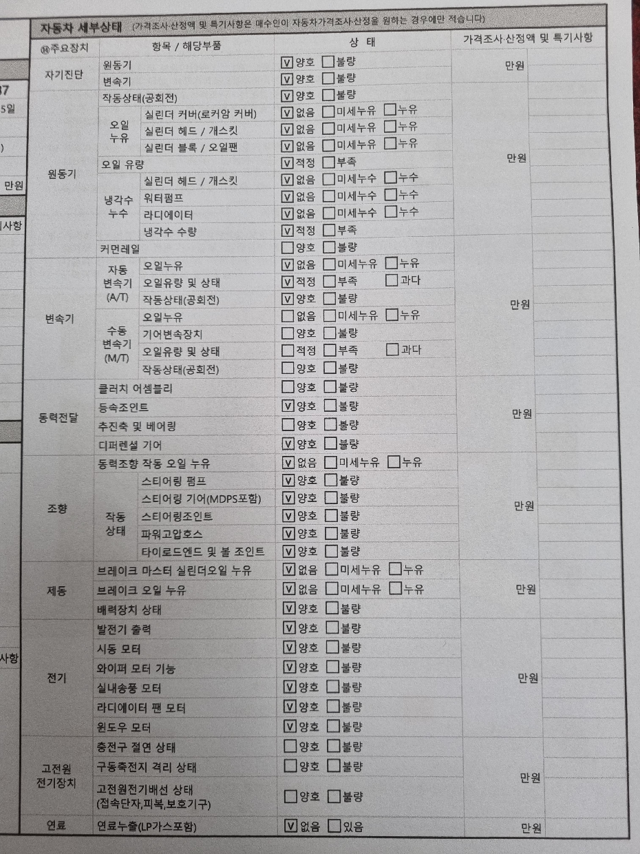 Kia Canival 2021 — inspection photo 2