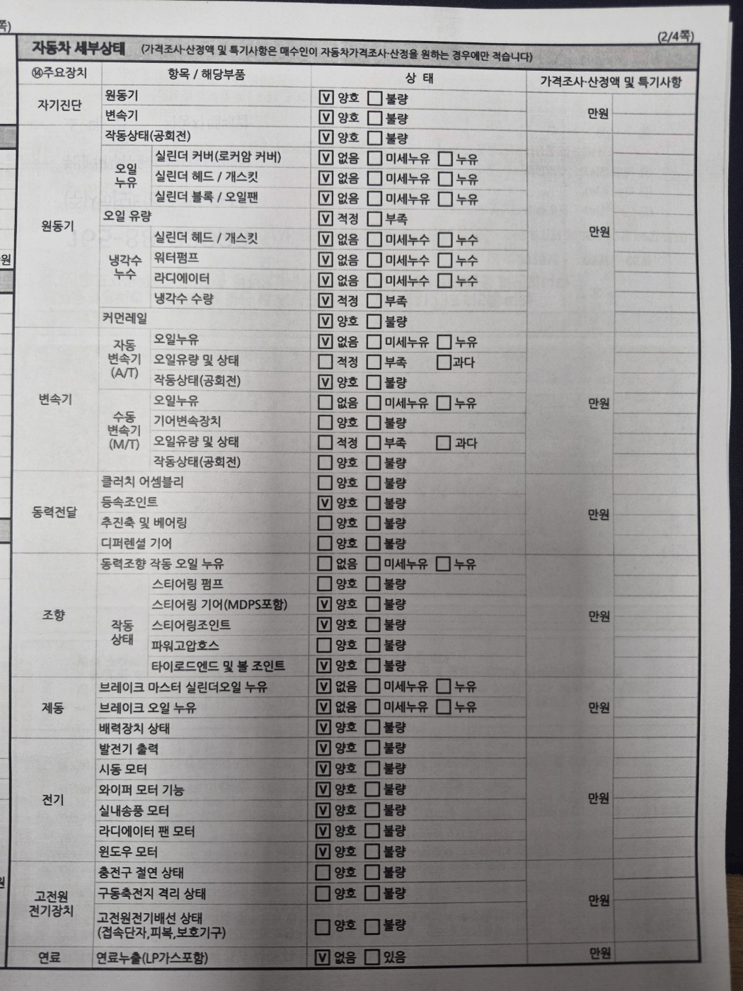 Kia Canival 2016 — inspection photo 2