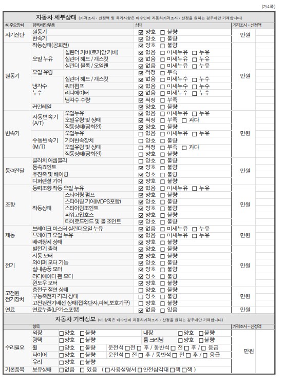 Kia Sorento 2019 — inspection photo 2