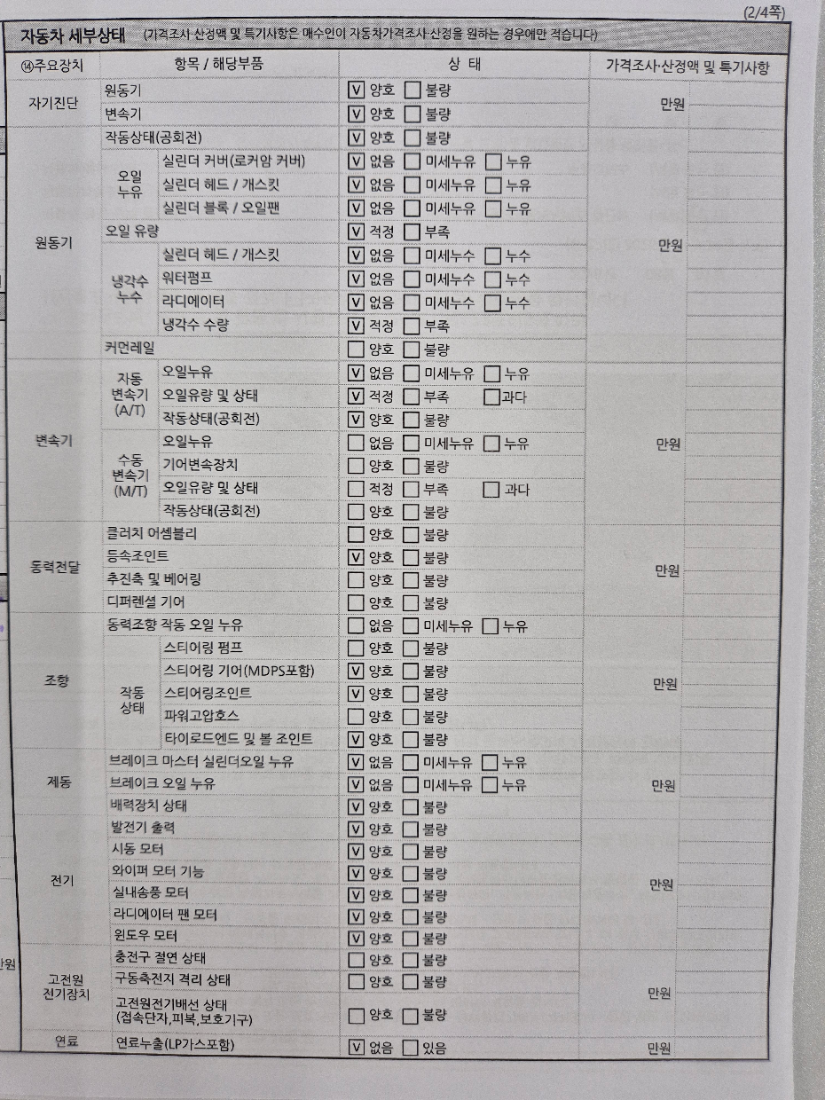 Chevrolet Korea Trax 2019 — inspection photo 4