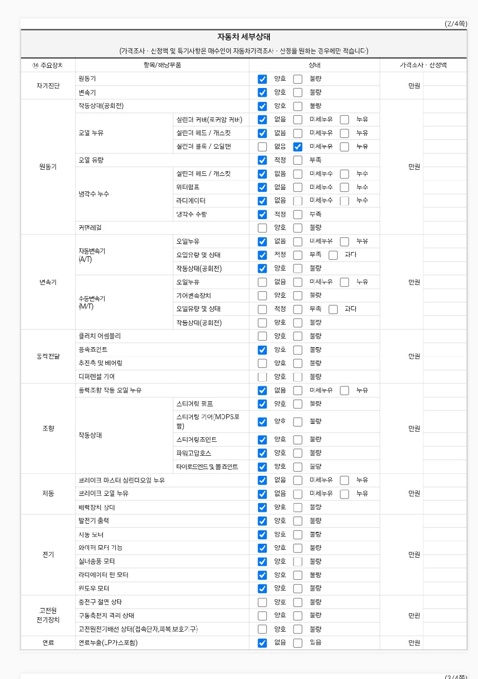 Renault Korea SM6 2016 — inspection photo 2