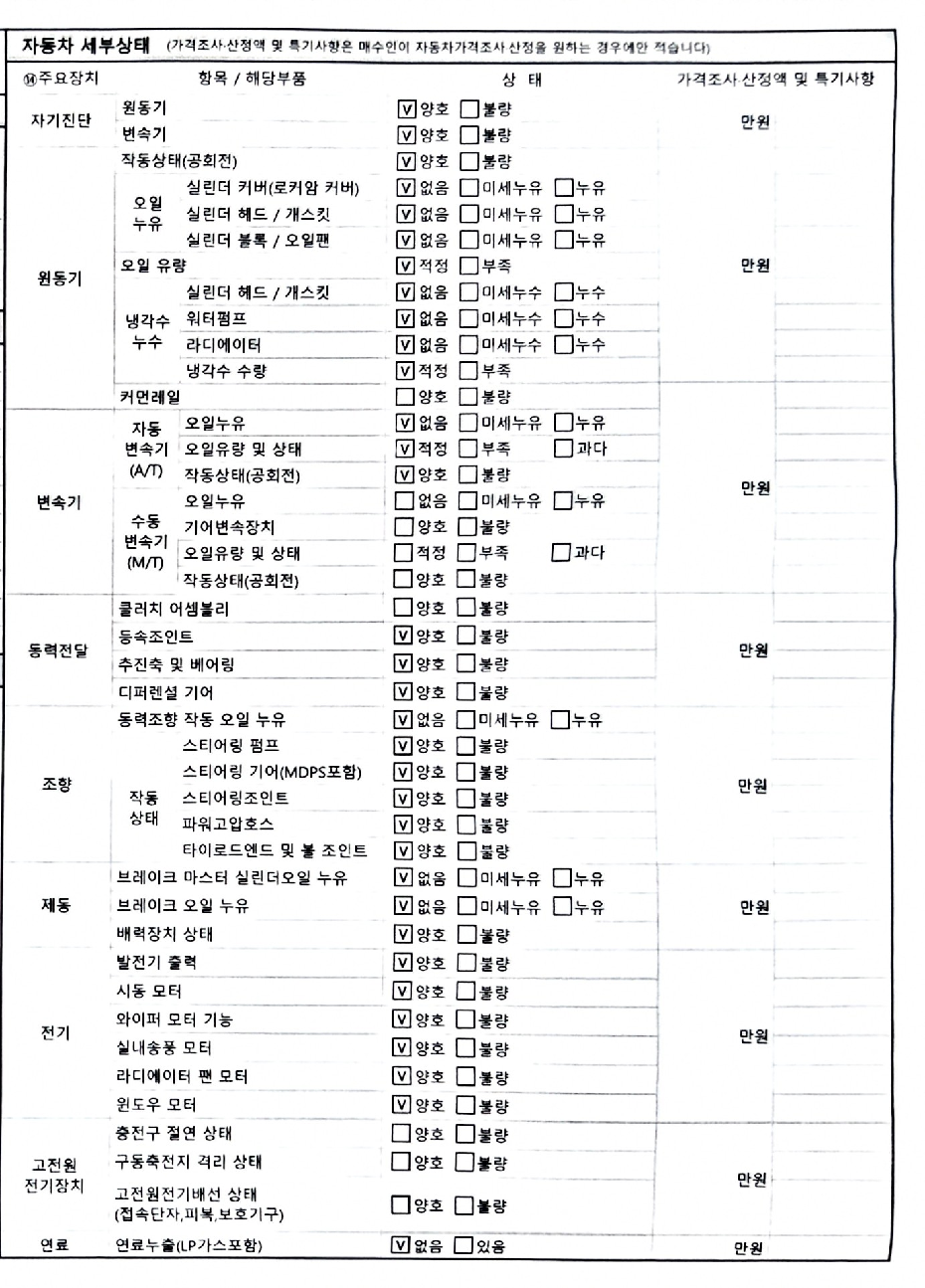 Kia RAY 2022 — inspection photo 2