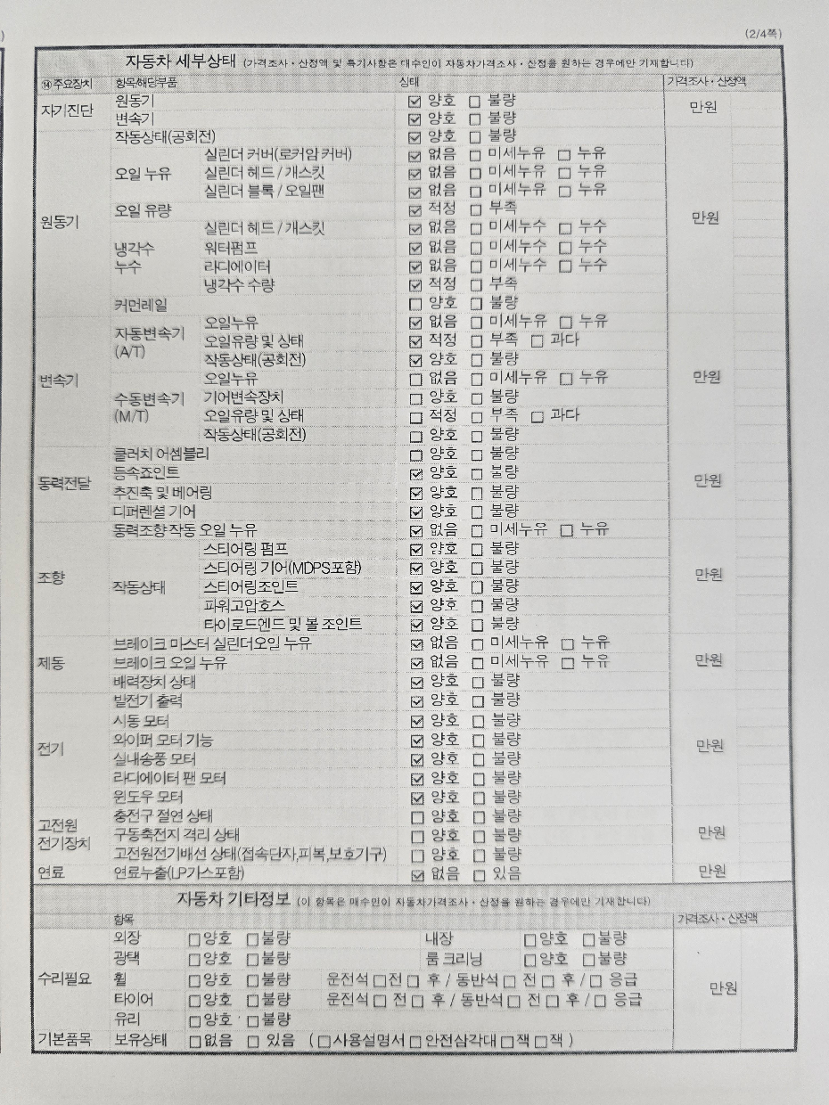 Renault Korea SM6 2016 — inspection photo 2