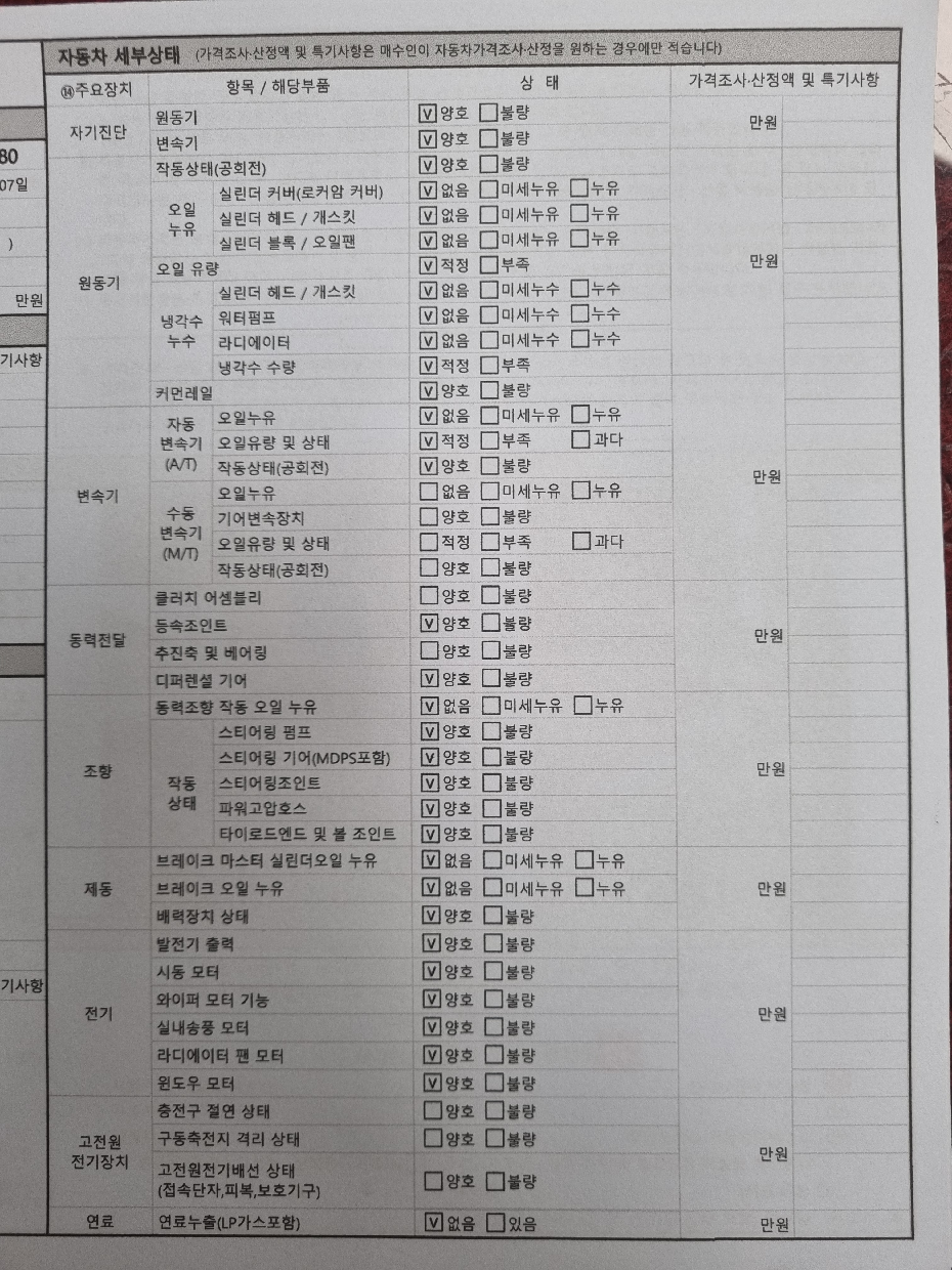 Kia Canival 2023 — inspection photo 2