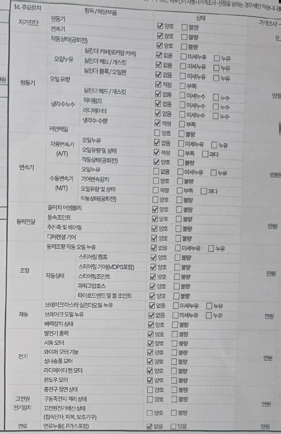 Chevrolet Korea Colorado 2021 — inspection photo 2