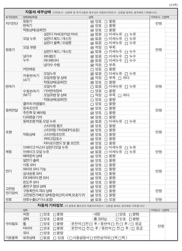 Toyota Sienna 2021 — inspection photo 2
