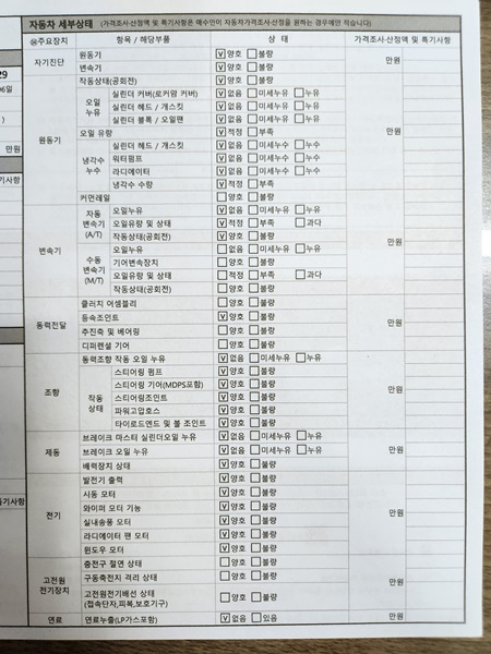 Renault Korea QM6 2025 — inspection photo 4