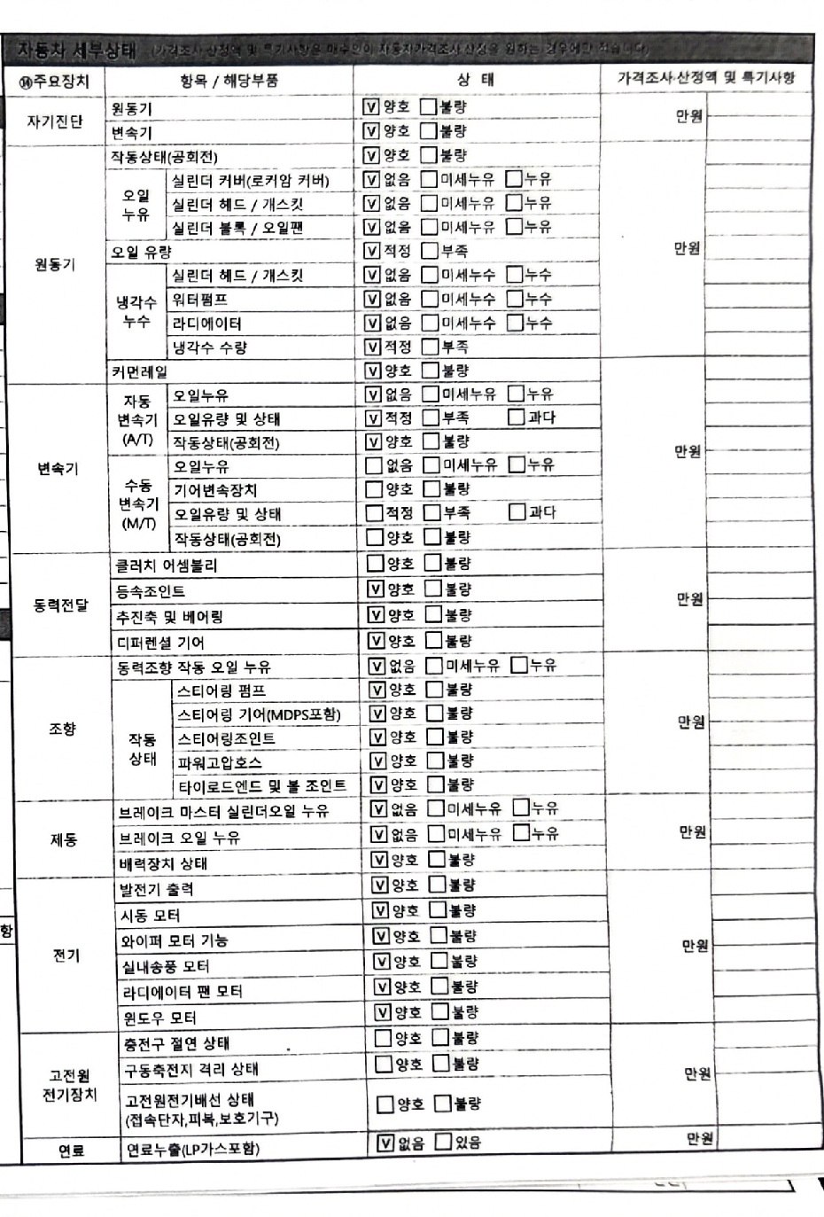 Kia Canival 2021 — inspection photo 2