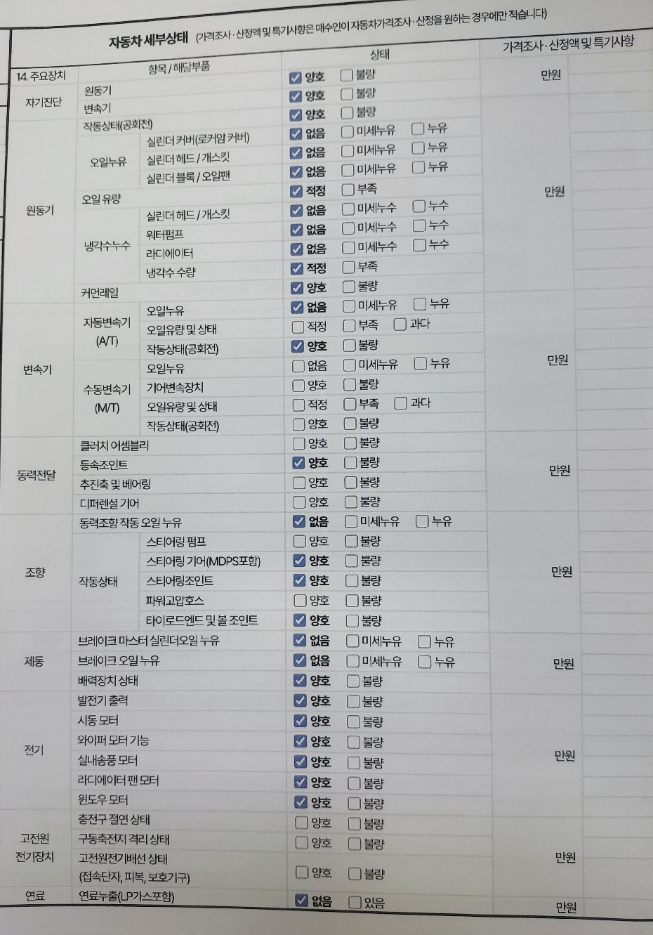 Kia Sorento 2016 — inspection photo 2