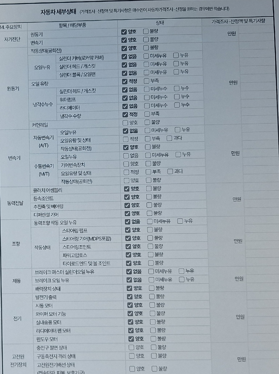 Chevrolet Korea Colorado 2020 — inspection photo 2
