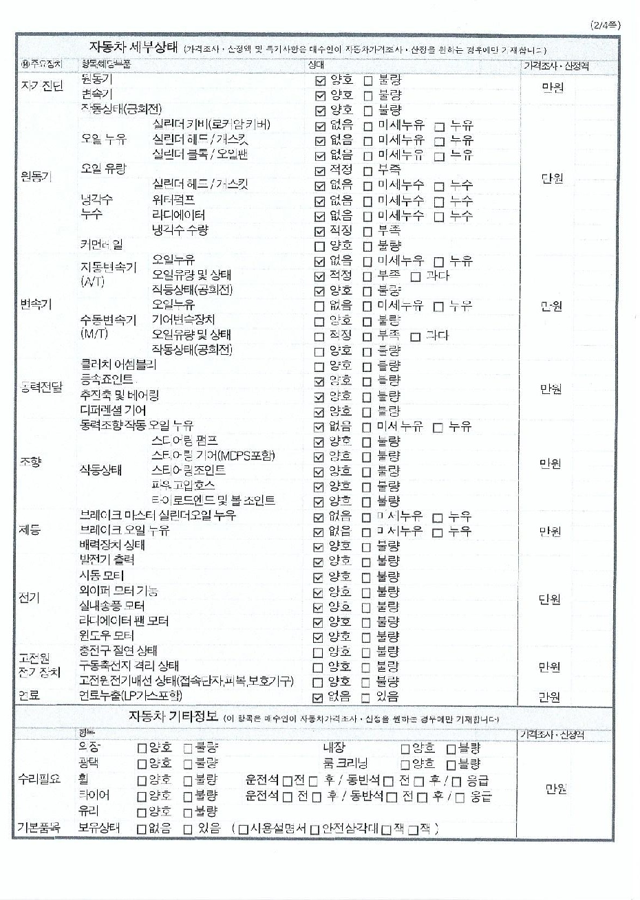 Renault Korea QM3 2014 — inspection photo 2
