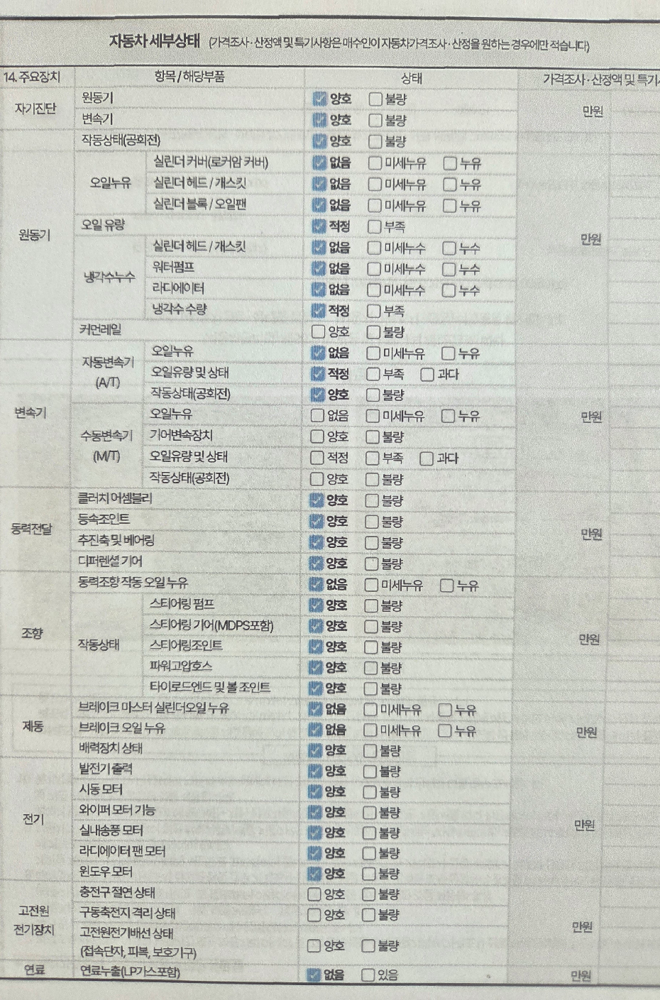 Renault Korea SM6 2016 — inspection photo 2