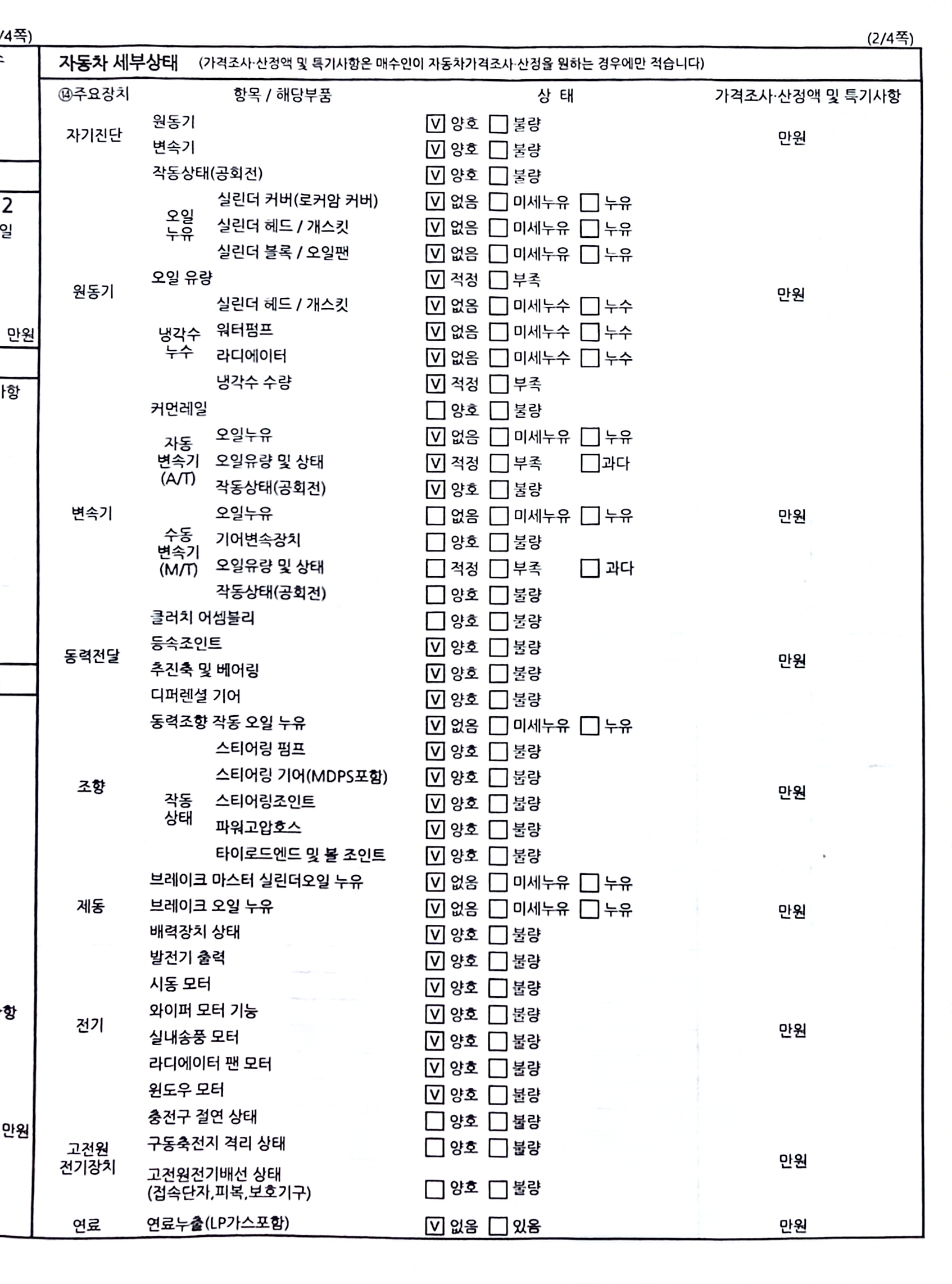 Kia morning 2021 — inspection photo 4