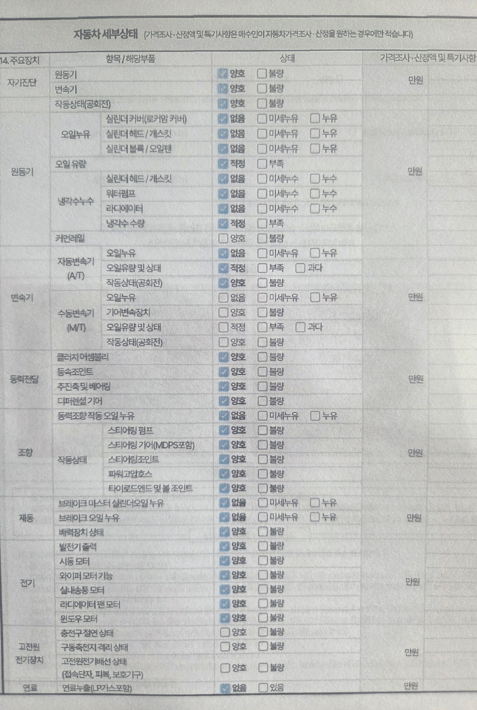 Renault Korea QM6 2022 — inspection photo 2