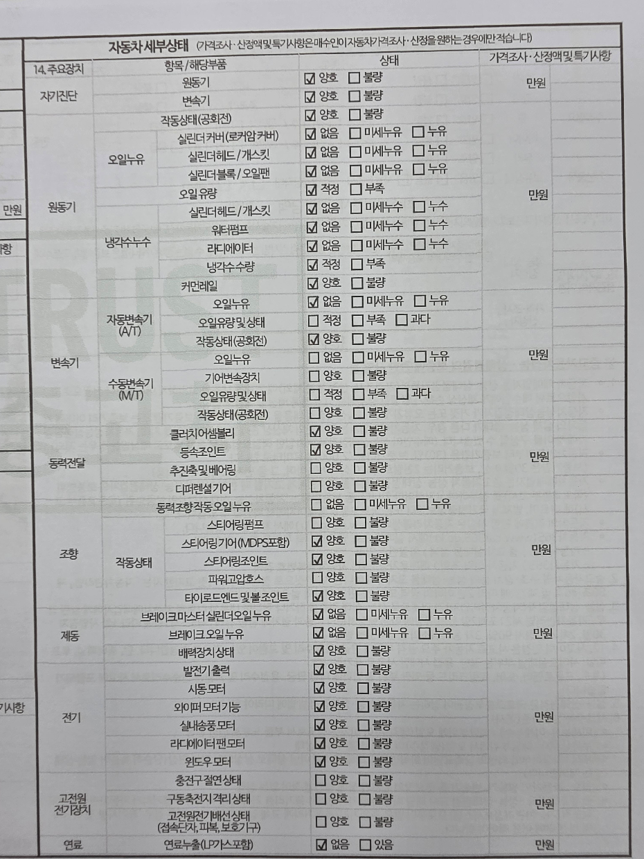 Kia Sorento 2023 — inspection photo 2