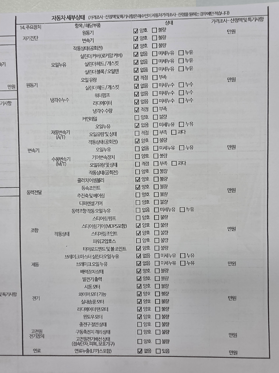 Kia Seltos 2022 — inspection photo 2