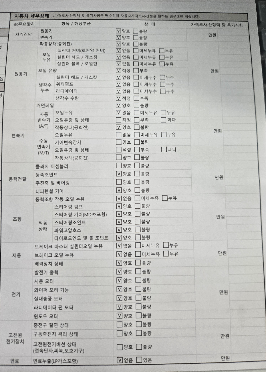 Kia Sorento 2015 — inspection photo 4