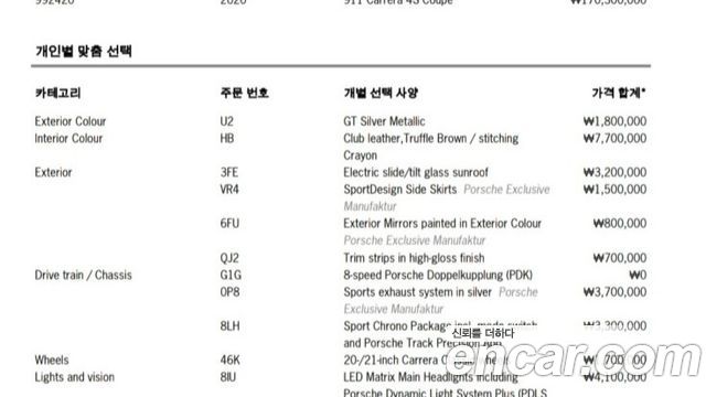 Porsche 911 2020 — photo 18